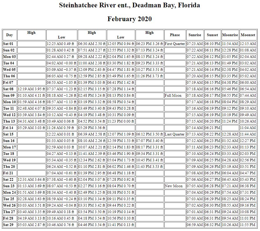 Steinhatchee Tide Chart