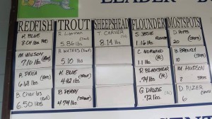 Here are the results from the Steinhatchee Community Tournament….some fine fish caught. 